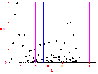 Strength function